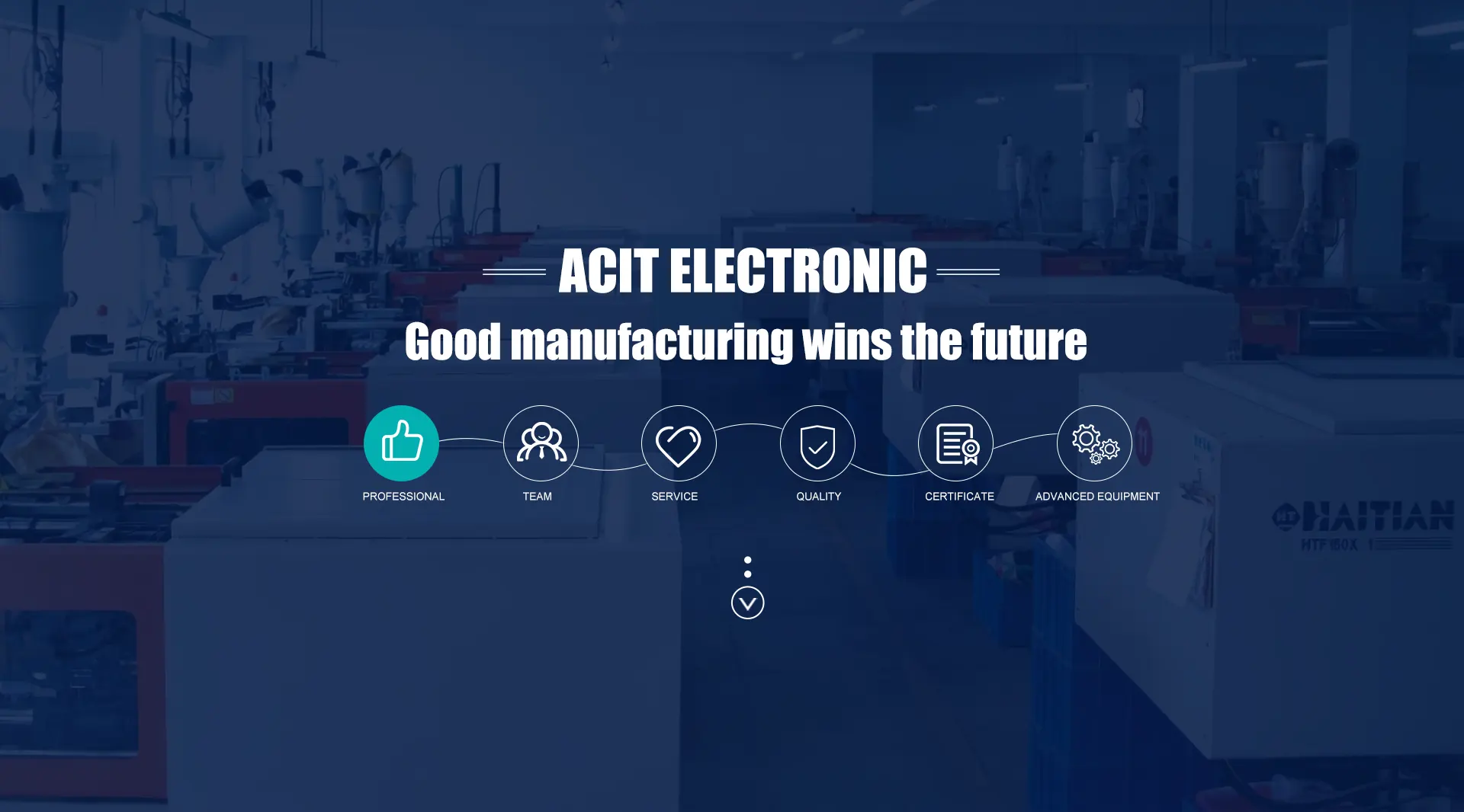 NINGBO ACIT ELECTRONIC CO,LTD